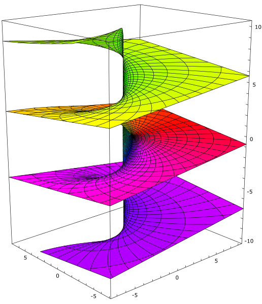 File:Riemann surface log.svg