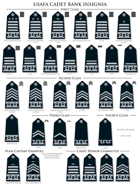 File:USAFA Cadet Rank.png