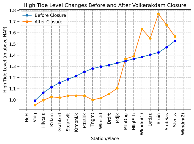 File:Volkerakclose.png