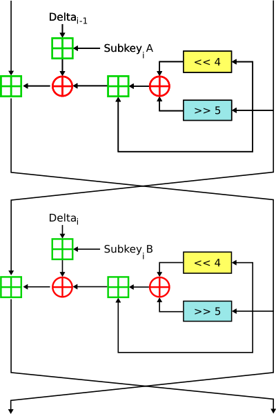 File:XTEA InfoBox Diagram.svg