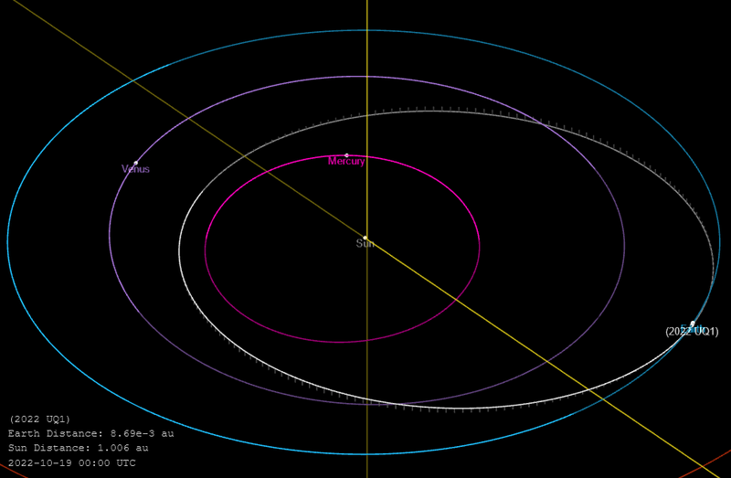 File:2022UQ1-orbit-postflyby.png