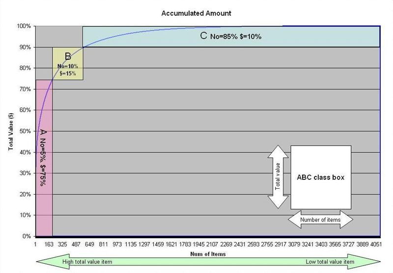 File:ABC class.jpg