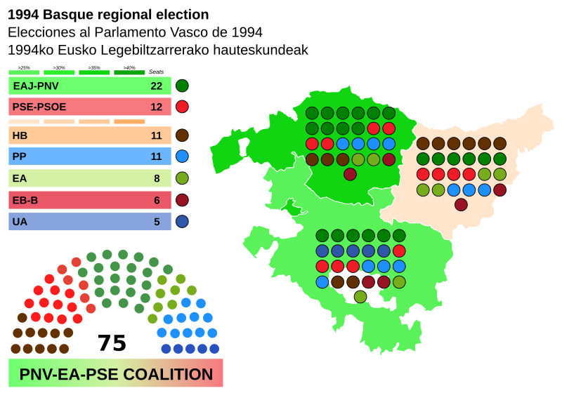 File:BasqueCountryProvinceMapParliament1994.svg