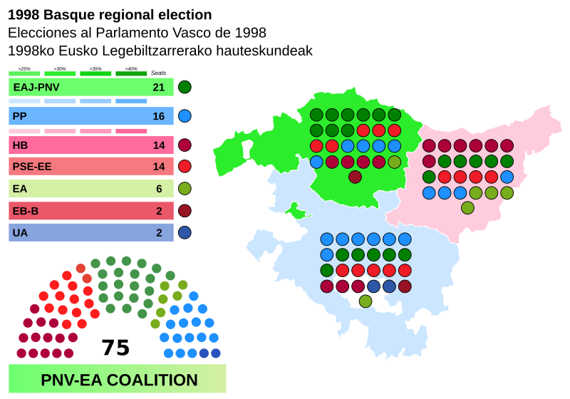 File:BasqueCountryProvinceMapParliament1998.svg