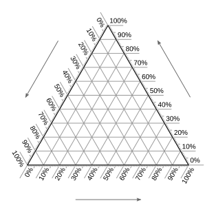 File:Blank ternary plot.svg