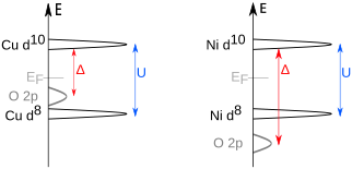 File:CT Mott.svg