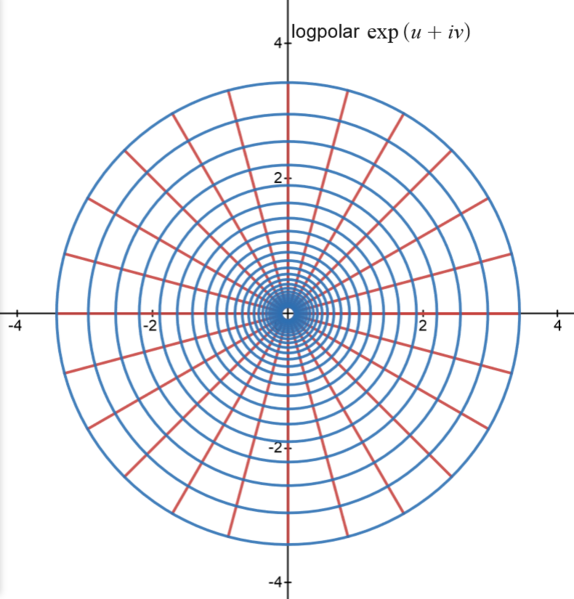 File:Coordsys logpolar.png