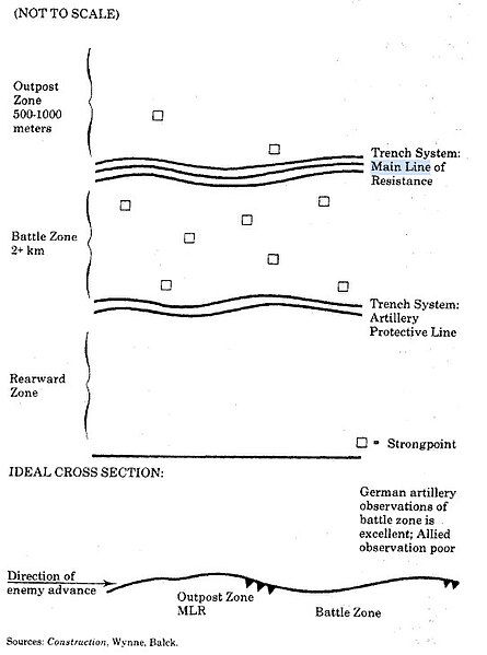 File:Defense in depth.jpg