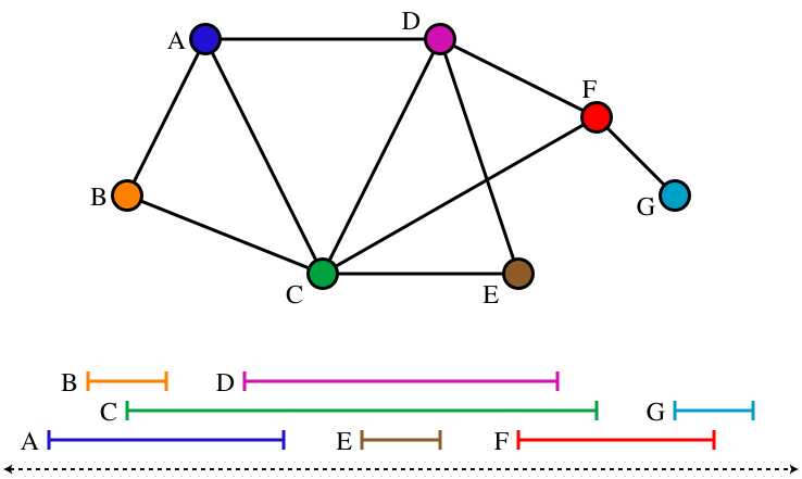 File:Interval graph.svg