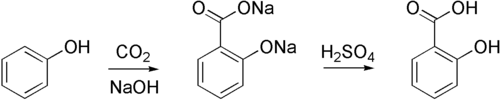 The Kolbe–Schmitt reaction