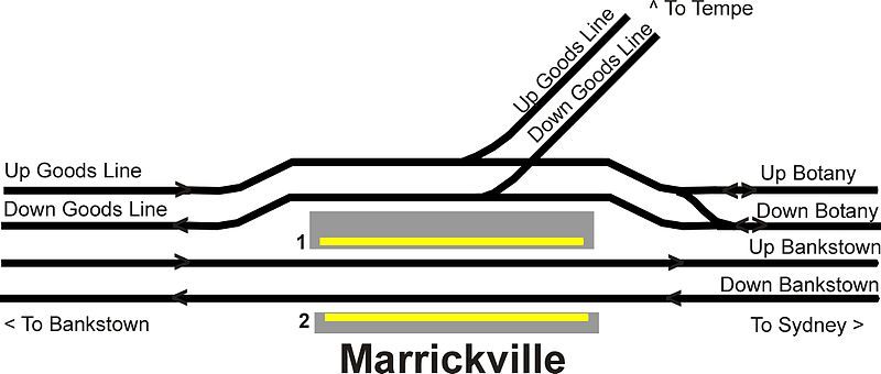 File:Marrickville trackplan.jpg