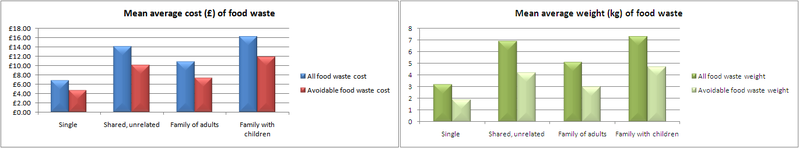 File:Meanfoodcost.png