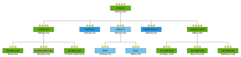 File:NATO AFSOUTH 1989.png