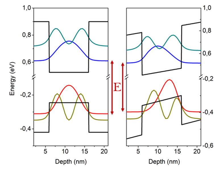 File:Stark-wavefunctions.png