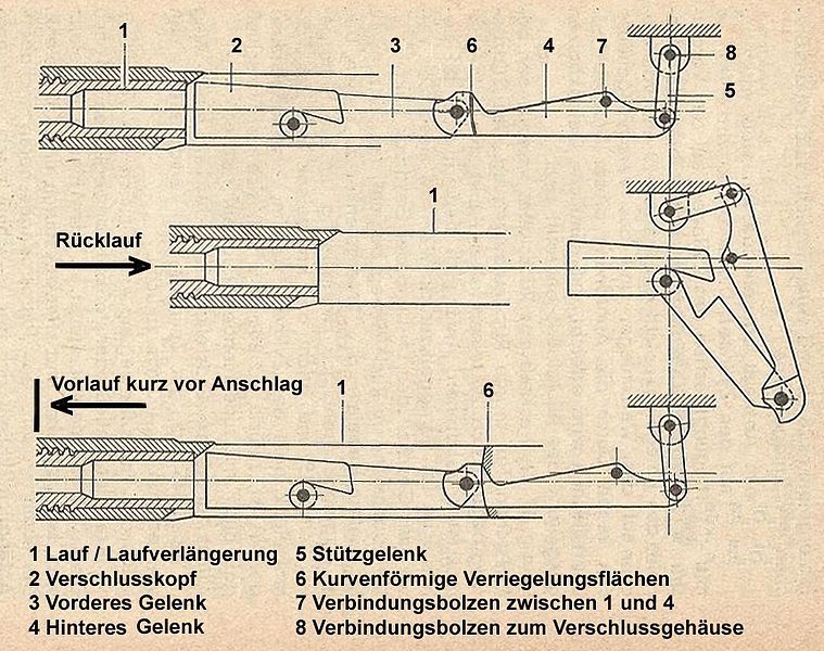 File:Tb 41 Furrer-Verschluss.jpg