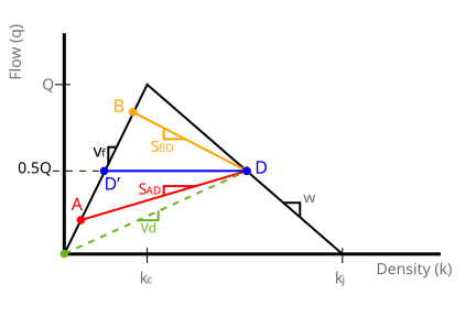 File:Wikipedia TrafficBottlenecks regular.svg