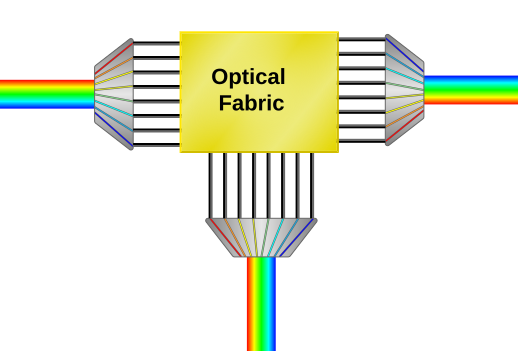 File:All-optical switching.svg