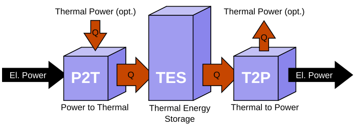 File:Carnot-battery EN.svg