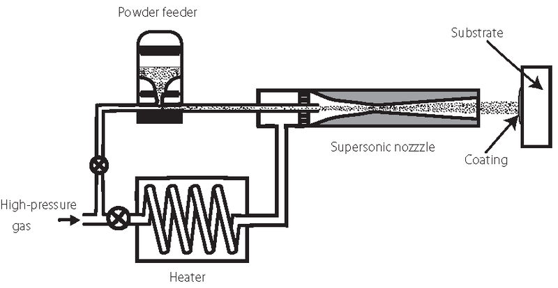 File:Cold spray schematics.png