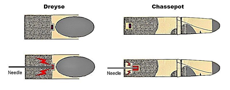 File:Compare Dreyse-Chassepot.jpg