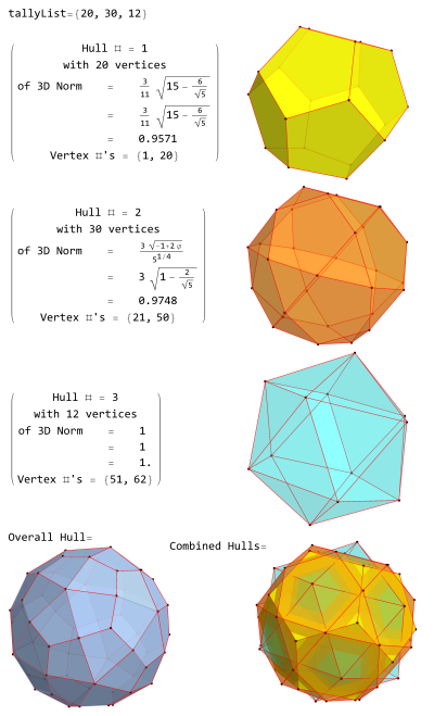 Deltoidal hexacontahedron hulls