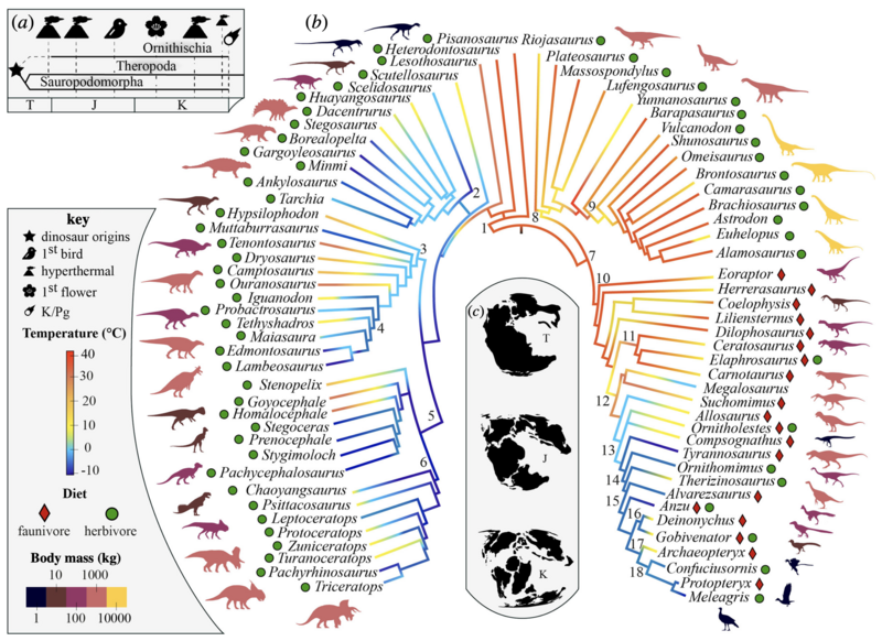 File:Dinosaur macroecology review.png