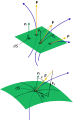 General flux diagram