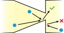 Geo diode Scheme