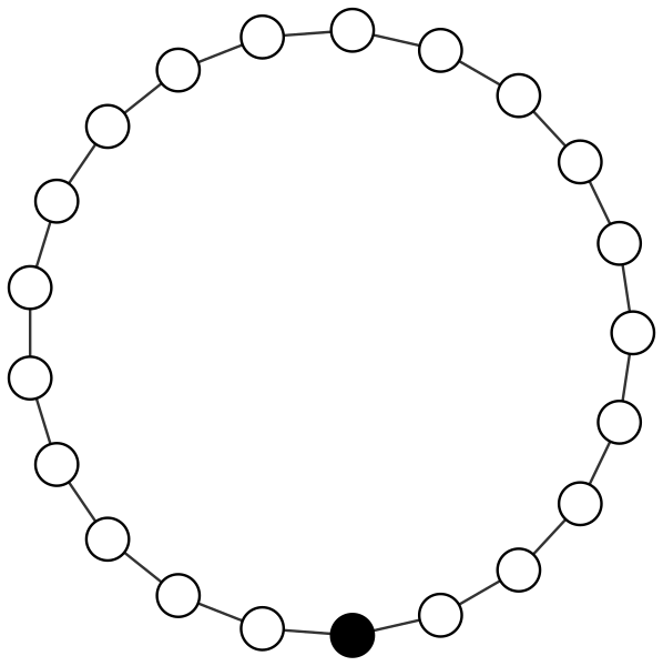 File:GroupDiagramMiniC21.svg