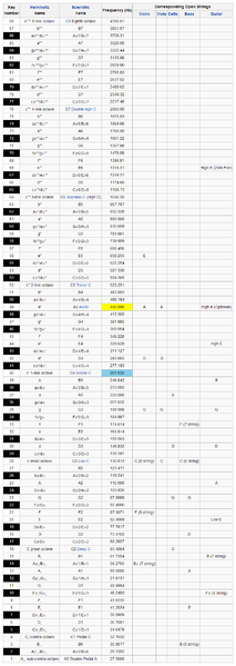 File:Piano key frequencies.png