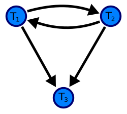 File:Precedence graph.svg