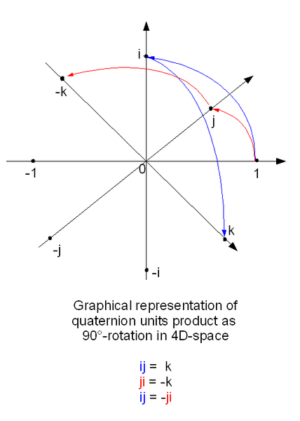 File:Quaternion2.png