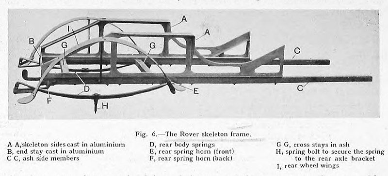 File:Rover 8 frame.jpg