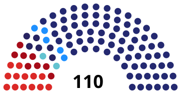 File:Serbia Parliament 2018.svg