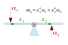 Calculation of Moments