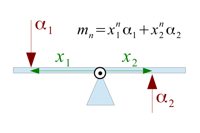 File:Torquemoment.svg