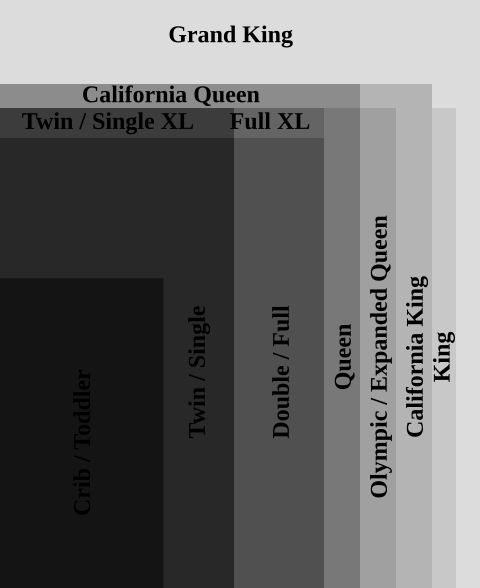 File:US MattressSizes.svg