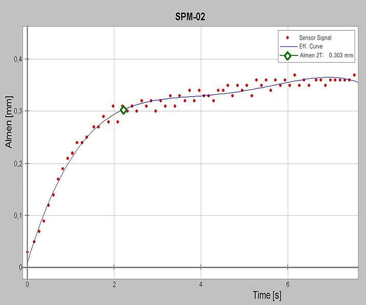 File:Almen graph.jpg