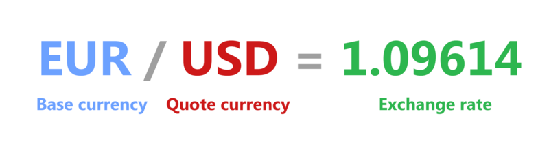 File:Currency pair example.png