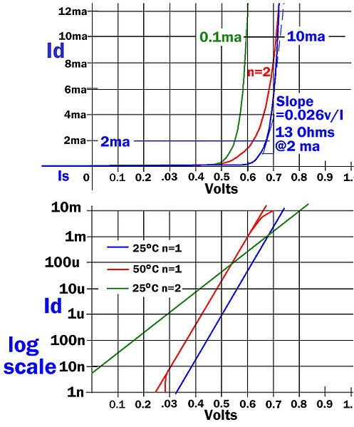 File:Diode Law Graph.jpg