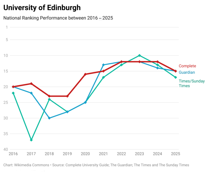 File:Edinburgh 10 Years.png