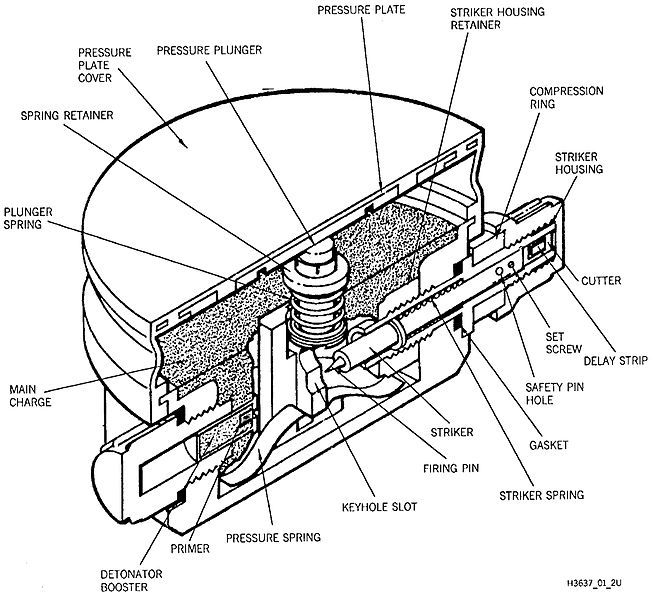 File:GYATA-64 cutaway.jpg