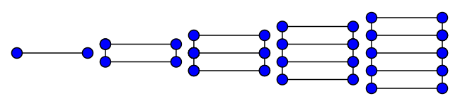 File:Ladder graphs.svg