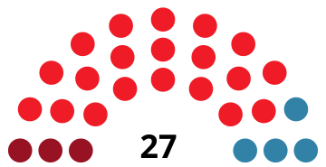 File:LeganésCouncilDiagram1983.svg