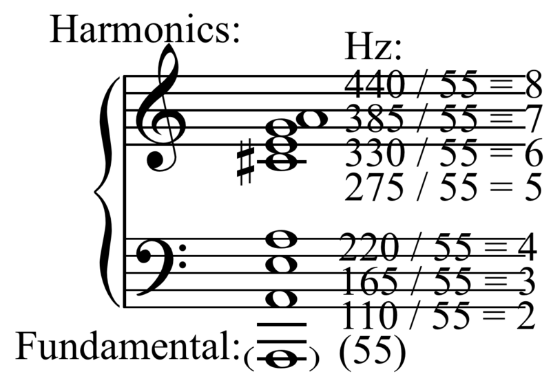 File:Missing fundamental.png