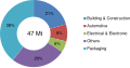 Thumbnail for version as of 21:15, 10 December 2013