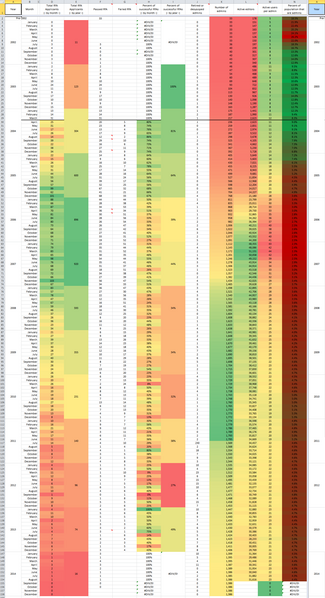 File:RfA data table.png