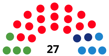 File:SantaColomadeGramenetCouncilDiagram2007.svg