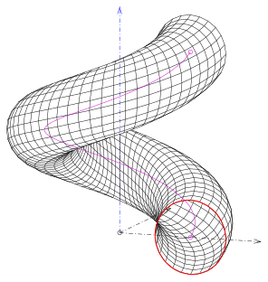 File:Schraubflaeche-meridiankreis.svg