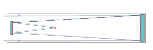 File:Schwarzschild-TeleskopII.svg